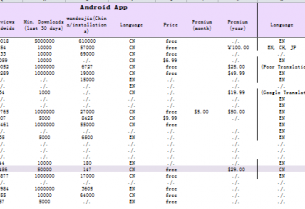 China App Market Research