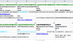 research on China medical equipment distributors