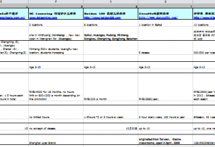 Market research on k12 English language training in China