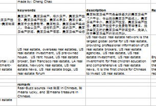 Chinese Keywords Research, Chinese SEO, Baidu PPC for selling US Properties in China