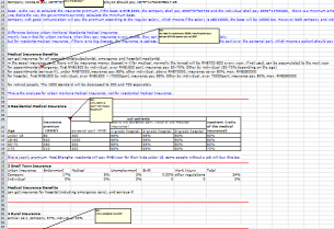 research-on-china-medical-insurance-system